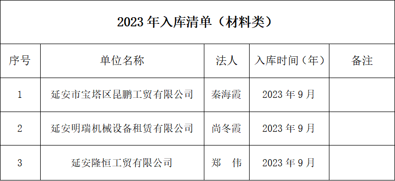 2023年入庫清單（材料類）
