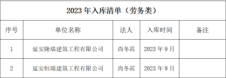 2023年入庫清單（勞務(wù)類）